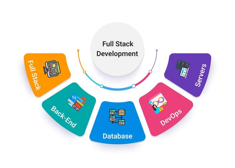full-stack